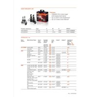 OSRAM H4 NIGHT BREAKER LED +230% StVZO-Konforme LED-Nachrüstlampe 2Stk.