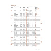 OSRAM H4 NIGHT BREAKER LED +230% StVZO-Konforme LED-Nachrüstlampe 2Stk.