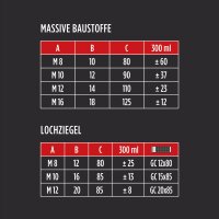 10x TECPO Injektionsmörtel SF 300 Verbundmörtel Montagemörtel 300 ml + Kartuschenpresse 25:1 für Kartuschen 150–310 ml