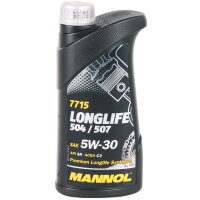 FEBI BILSTEIN Ölfilter + MANNOL Longlife 504 / 507 5W-30, 5x1L
