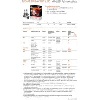 OSRAM H7 NIGHT BREAKER LED StVZO-Konforme LED-Nachrüstlampe mit Glassockel